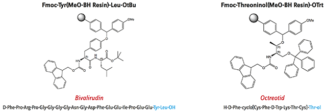 Fmoc-Tyr(MeO-BH Resin)-Leu-OtBu und Fmoc-Threoninol(MeO-BH Resin)-OTrt