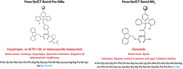 Fmoc-Tyr(CT Resin)-Pro-OtBu und Fmoc-Ser(CT Resin)-NH2